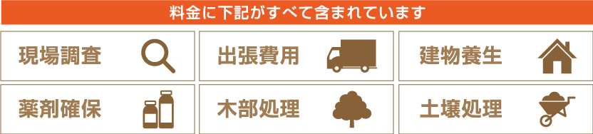 料金に下記がすべて含まれています